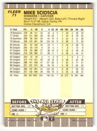 Original gloss Mike Scioscia baseball card from 1989 Fleer Los Angeles Dodgers