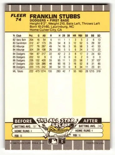 Original gloss Franklin Stubbs Los Dodgers baseball card back from 1989 Fleer #74
