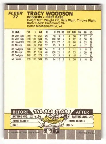 Tracy Woodson Los Angeles Dodgers baseball card from 1989 Fleer series