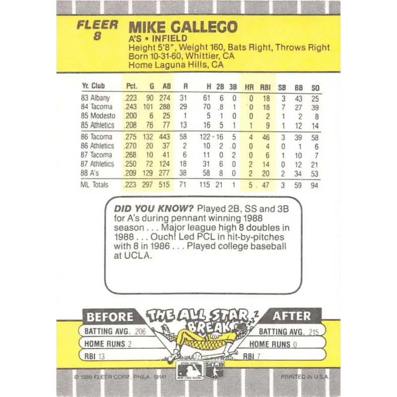 1989 Fleer #8 Mike Gallego EX Excellent Oakland Athletics Baseball Card - Baseball Card Single