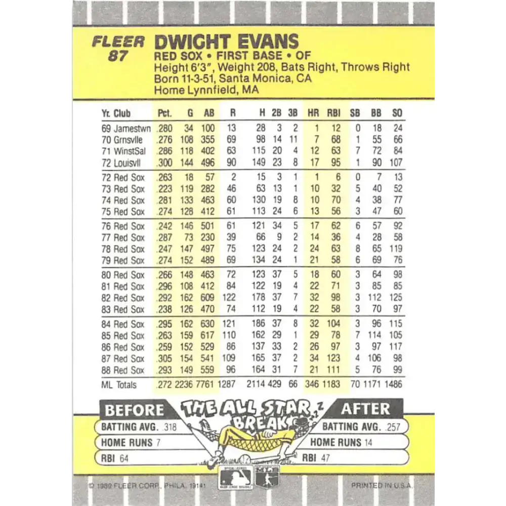 1989 Fleer #87 Dwight Evans EX Excellent Boston Red Sox Baseball Card - Baseball Card Single