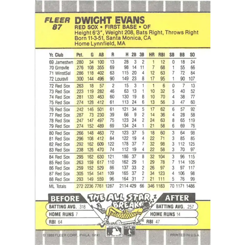 1989 Fleer #87 Dwight Evans EX Excellent Boston Red Sox Baseball Card - Baseball Card Single