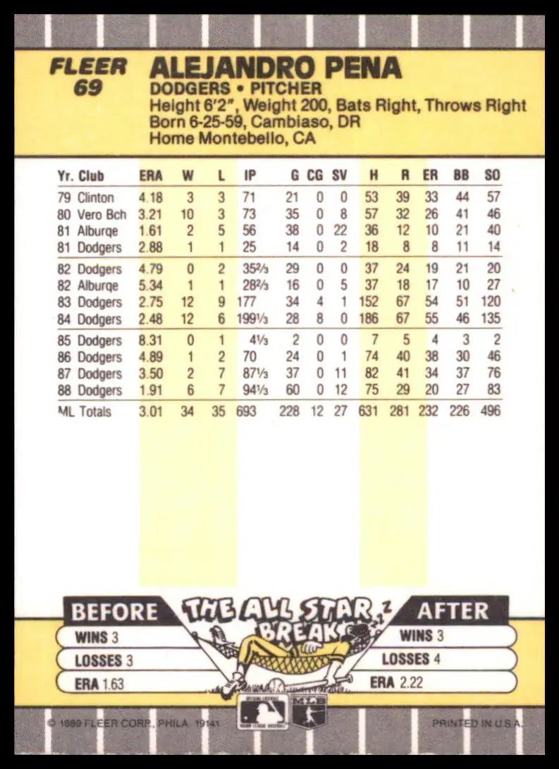 1989 Fleer Alejandro Pena 69 Los Angeles Dodgers NM - Baseball Card Single