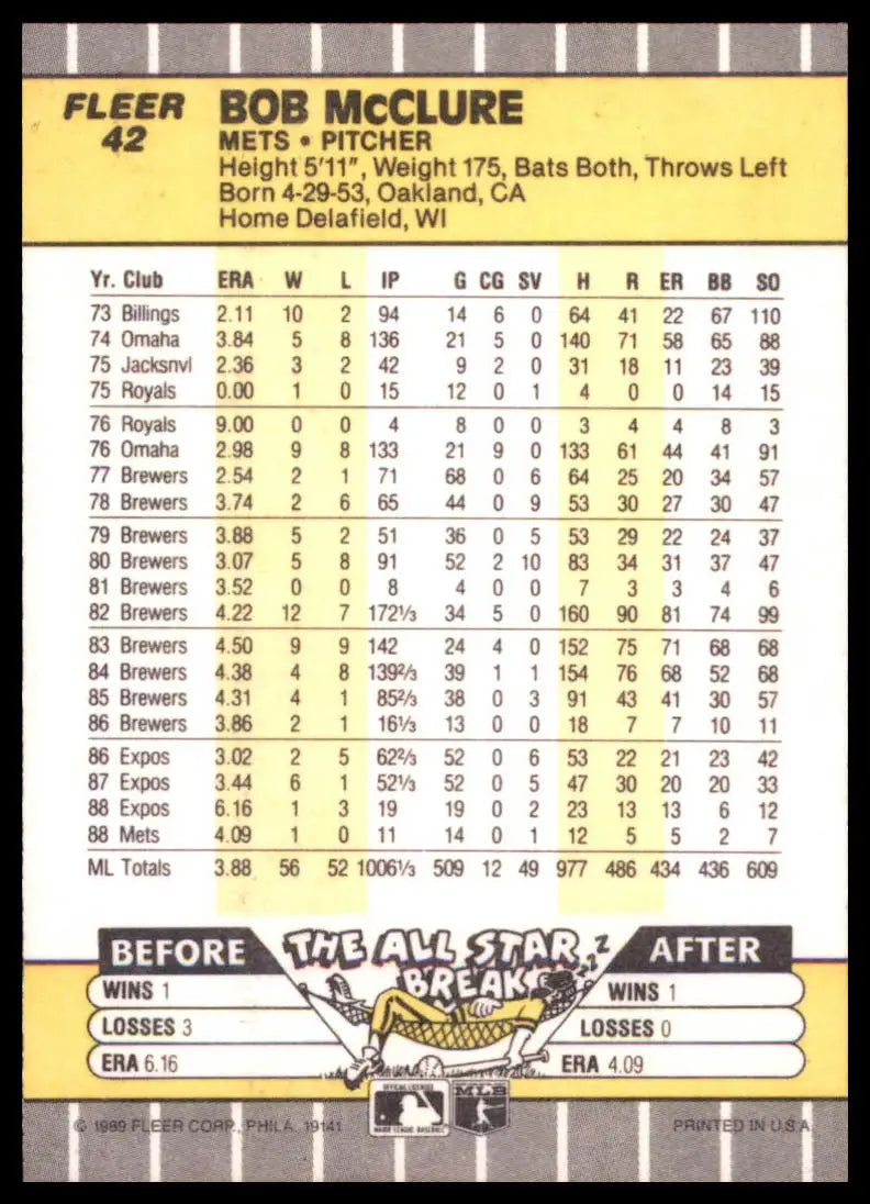 1989 Fleer Bob McClure 42 New York Mets NM - Baseball Card Single