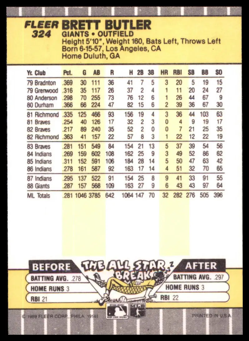 1989 Fleer Brett Butler 324 San Francisco Giants NM - Baseball Card Single