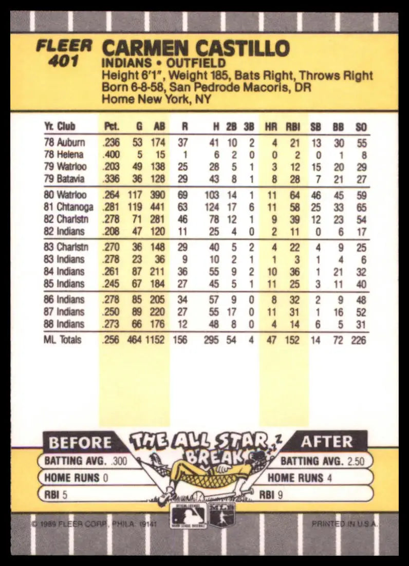 1989 Fleer Carmen Castillo 401 Cleveland Indians NM - Baseball Card Single