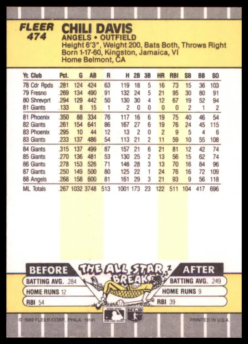 1989 Fleer Chili Davis 474 California Angels NM - Baseball Card Single