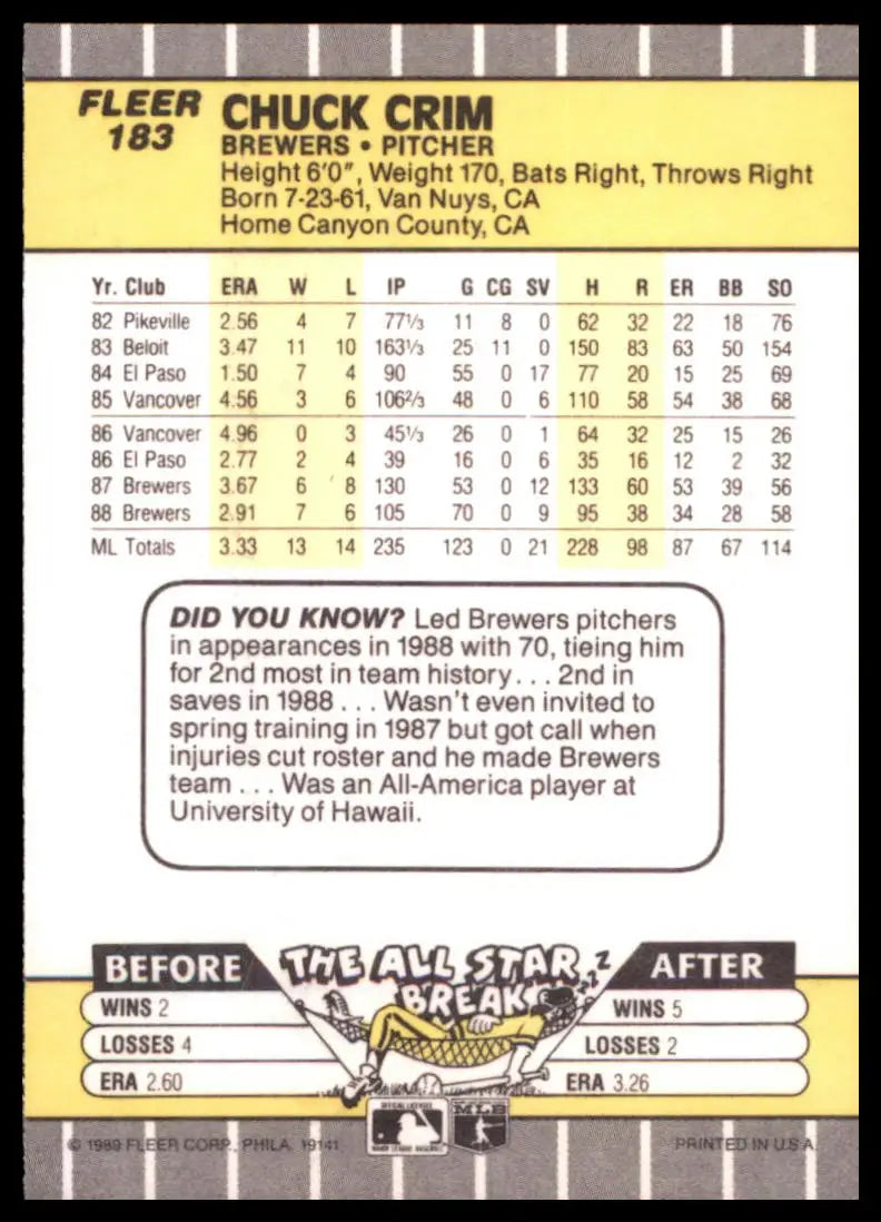 1989 Fleer Chuck Crim 183 Milwaukee Brewers NM - Baseball Card Single