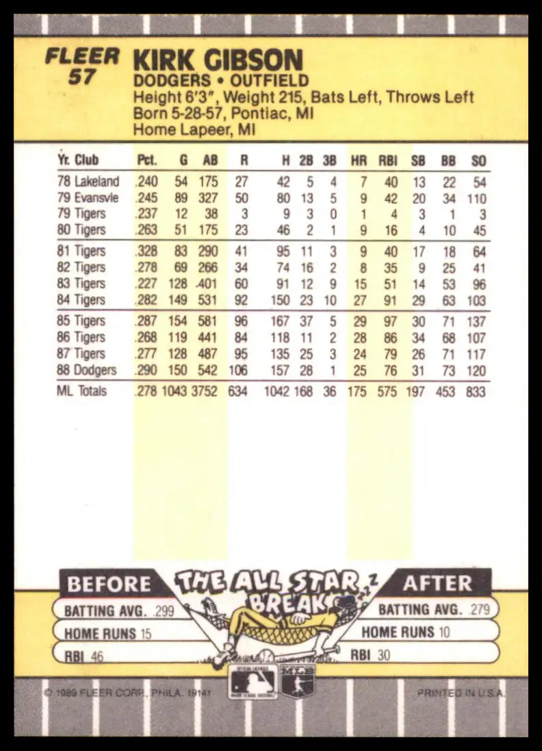 1989 Fleer - Collectors Edition (Glossy) Kirk Gibson 57 Los Angeles Dodgers NM - Baseball Card Single