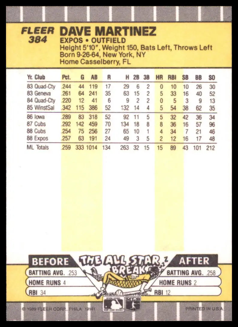 1989 Fleer Dave Martinez 384 Montreal Expos NM - Baseball Card Single