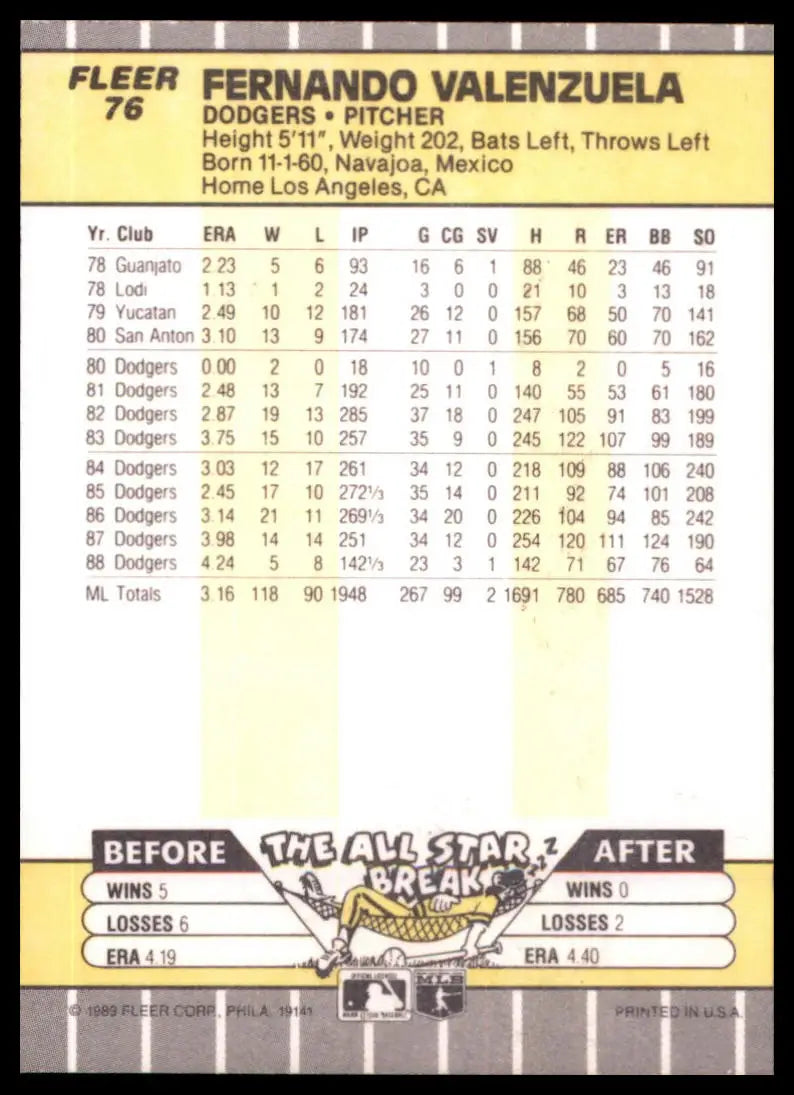 1989 Fleer Fernando Valenzuela 76 Los Angeles Dodgers NM - Baseball Card Single