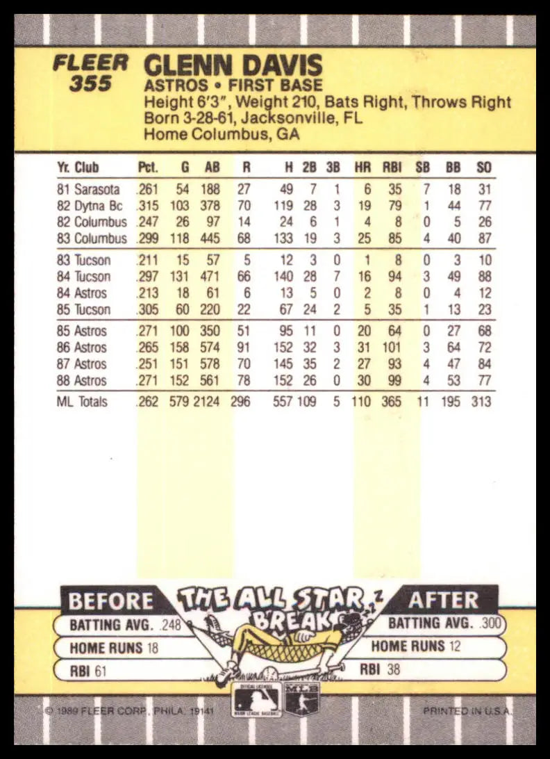 1989 Fleer Glenn Davis 355 Houston Astros NM - Baseball Card Single