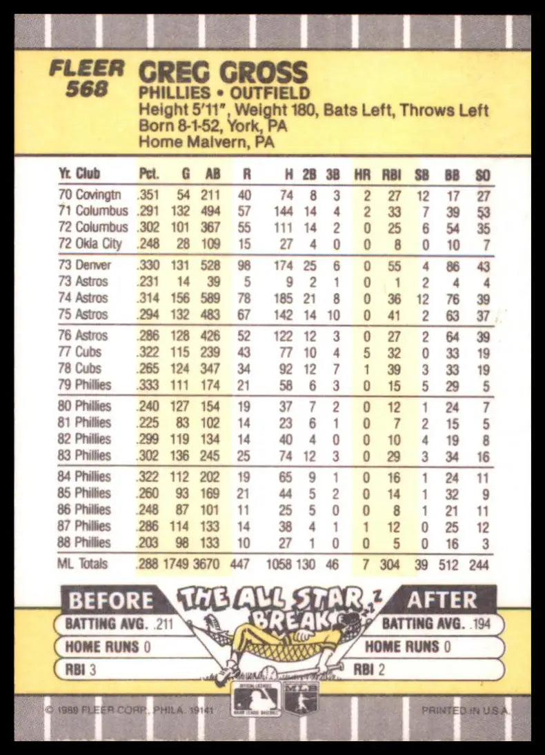 1989 Fleer Greg Gross 568 Philadelphia Phillies NM - Baseball Card Single