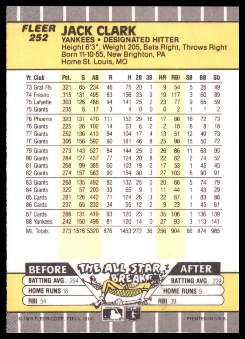 1989 Fleer Jack Clark 252 New York Yankees NM - Baseball Card Single