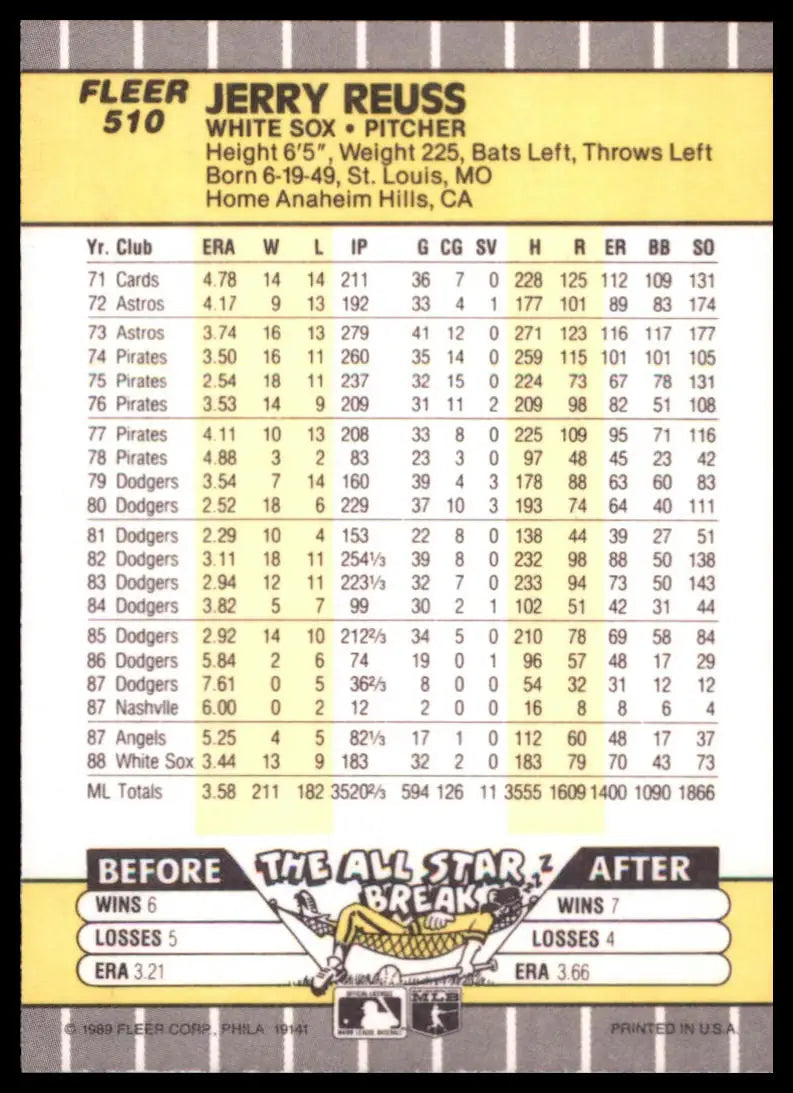 1989 Fleer Jerry Reuss 510 Chicago White Sox NM - Baseball Card Single
