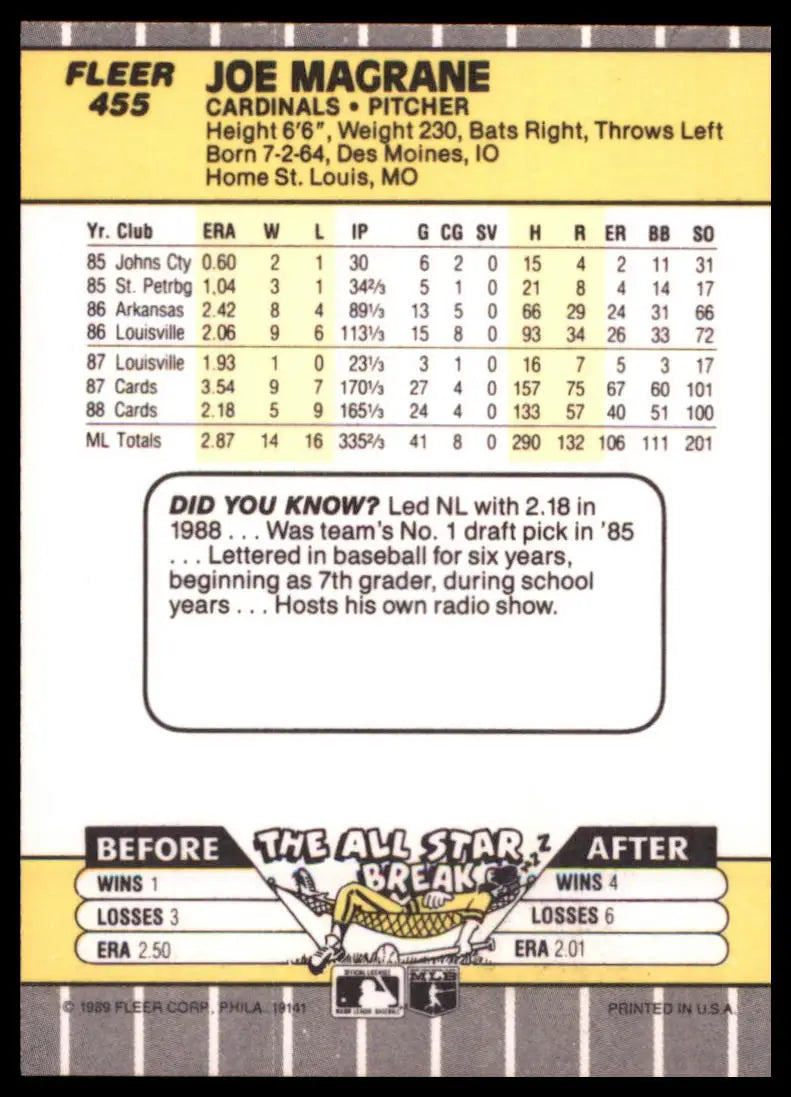 1989 Fleer Joe Magrane 455 St. Louis Cardinals NM - Baseball Card Single