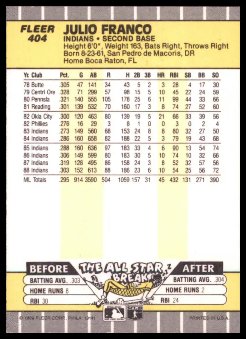 1989 Fleer Julio Franco 404 Cleveland Indians NM - Baseball Card Single