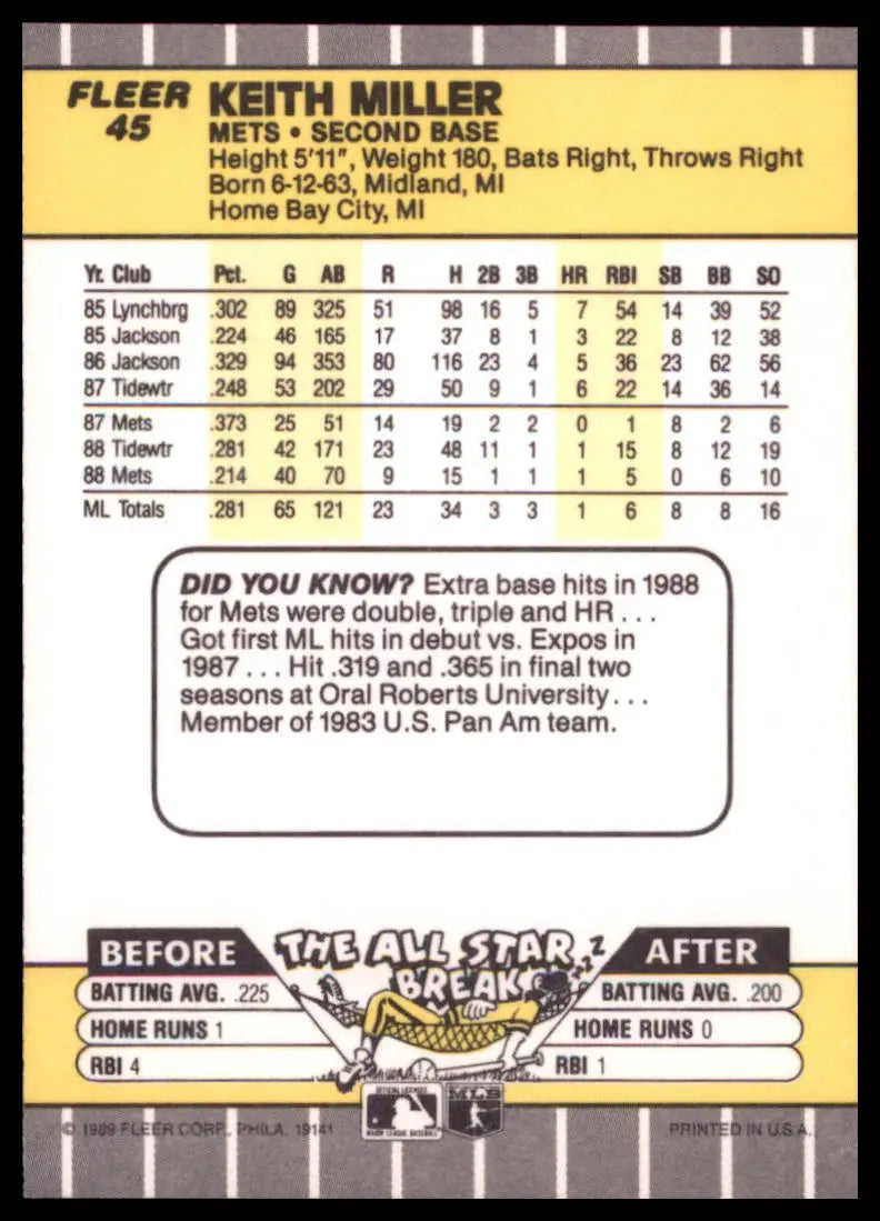 1989 Fleer Keith Miller 45 New York Mets NM - Baseball Card Single