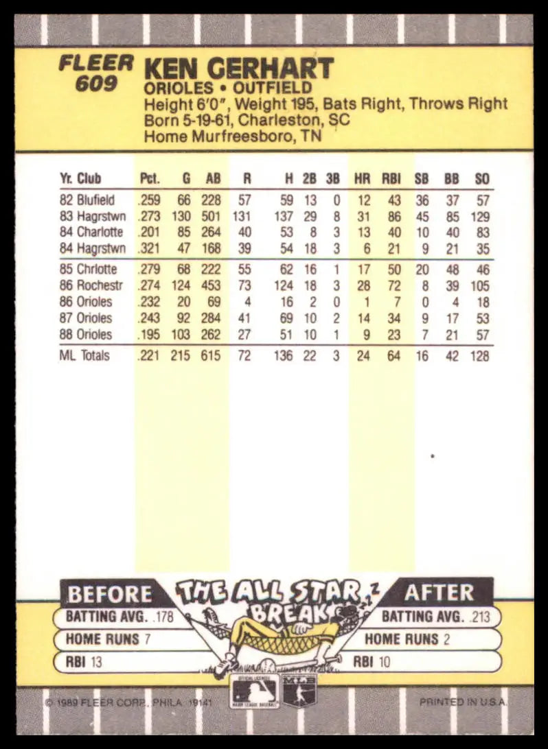 1989 Fleer Ken Gerhart 609 Baltimore Orioles NM - Baseball Card Single