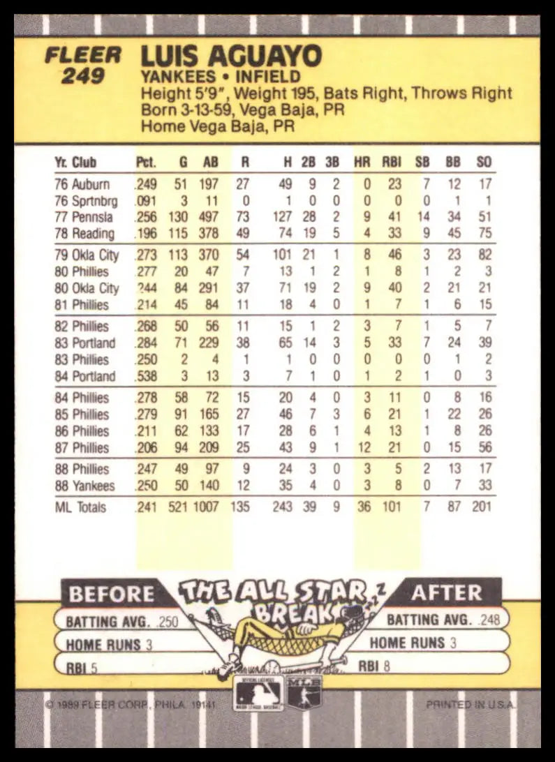1989 Fleer Luis Aguayo 249 New York Yankees NM - Baseball Card Single