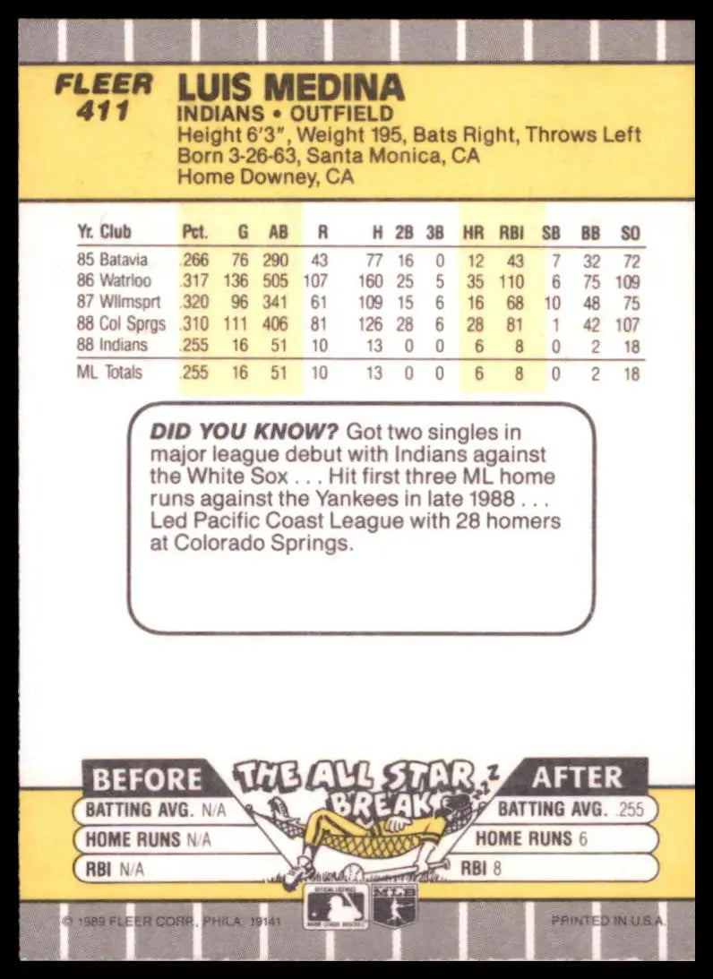 1989 Fleer Luis Medina RC 411 Cleveland Indians NM - Baseball Card Single