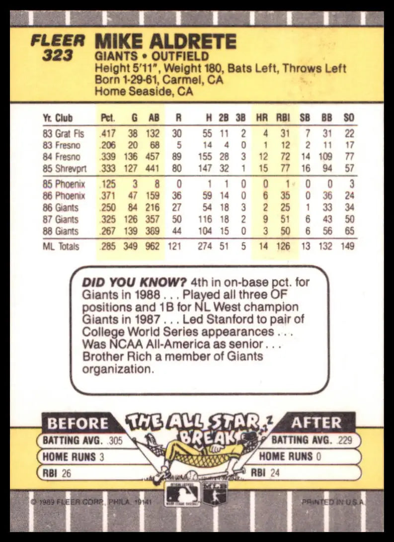 1989 Fleer Mike Aldrete 323 San Francisco Giants NM - Baseball Card Single
