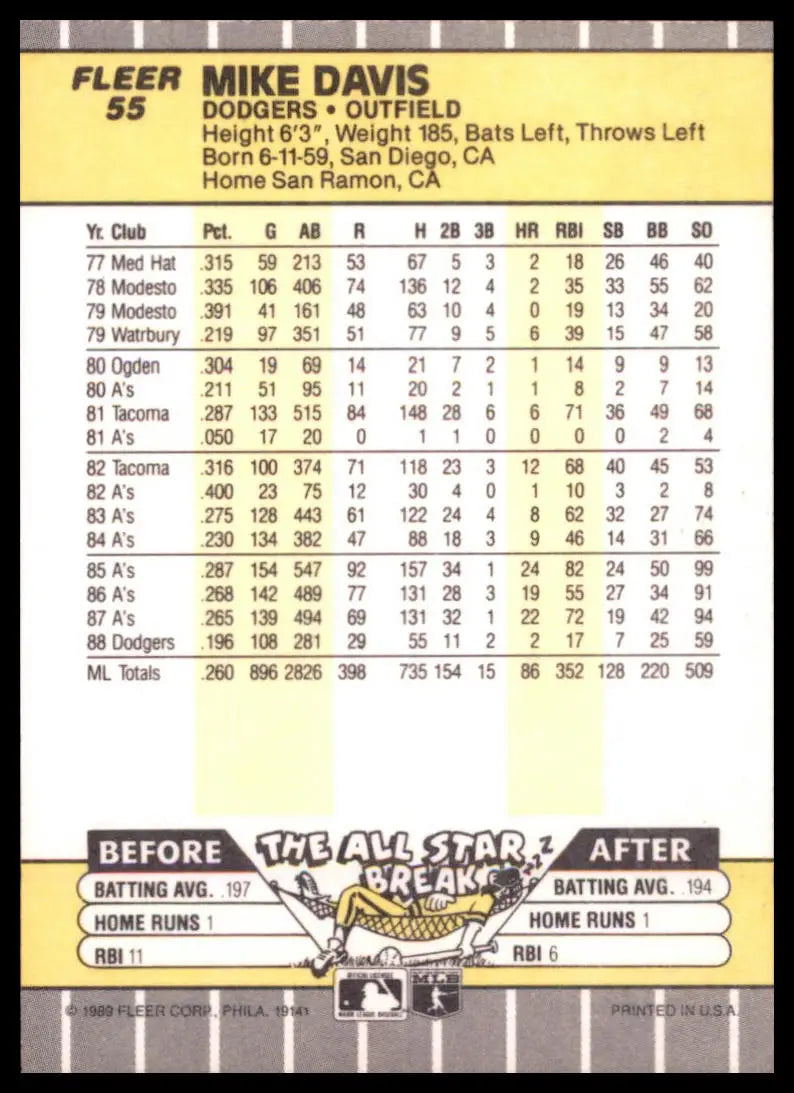 1989 Fleer Mike Davis 55 Los Angeles Dodgers NM - Baseball Card Single