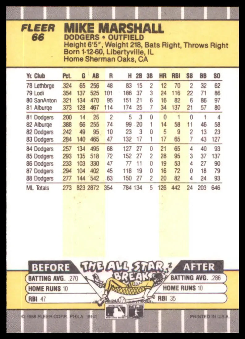 1989 Fleer Mike Marshall 66 Los Angeles Dodgers NM - Baseball Card Single