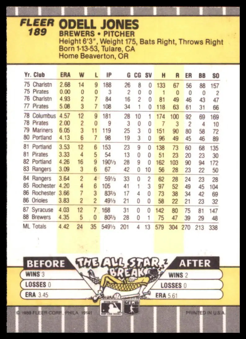 1989 Fleer Odell Jones 189 Milwaukee Brewers NM - Baseball Card Single