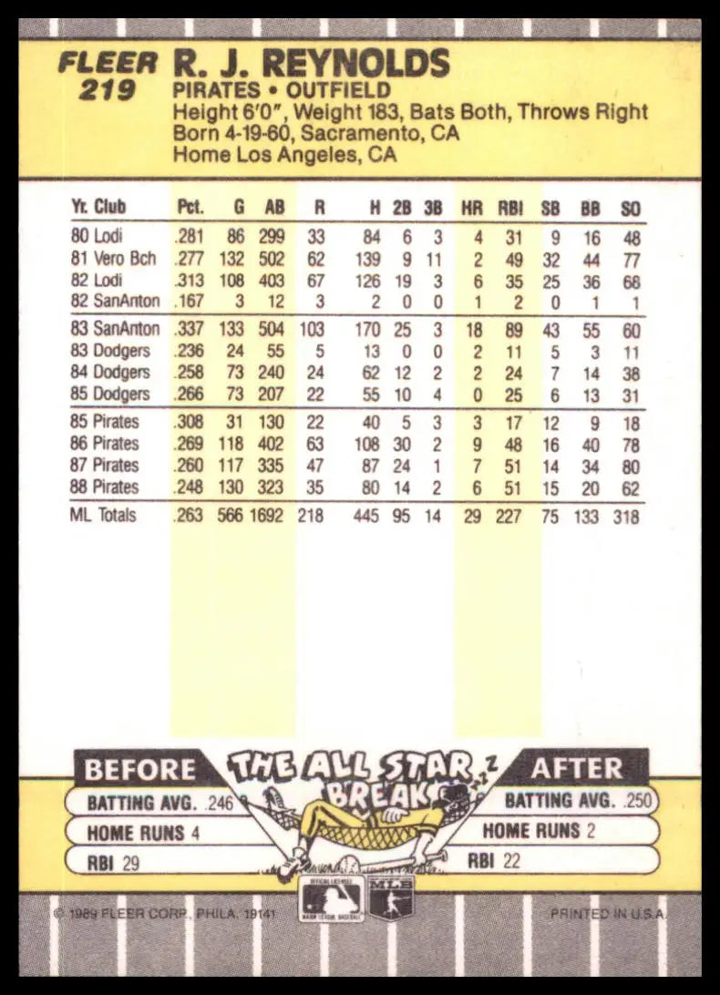 1989 Fleer R.J. Reynolds 219 Pittsburgh Pirates NM - Baseball Card Single