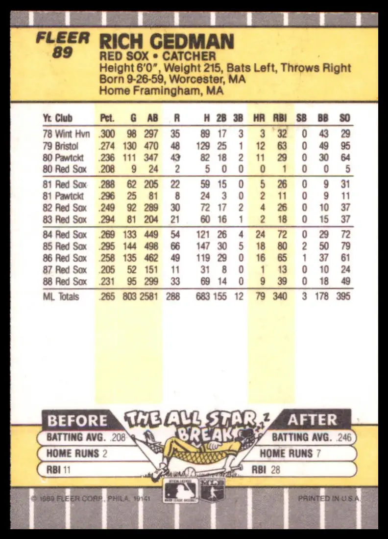 1989 Fleer Rich Gedman 89 Boston Red Sox NM - Baseball Card Single