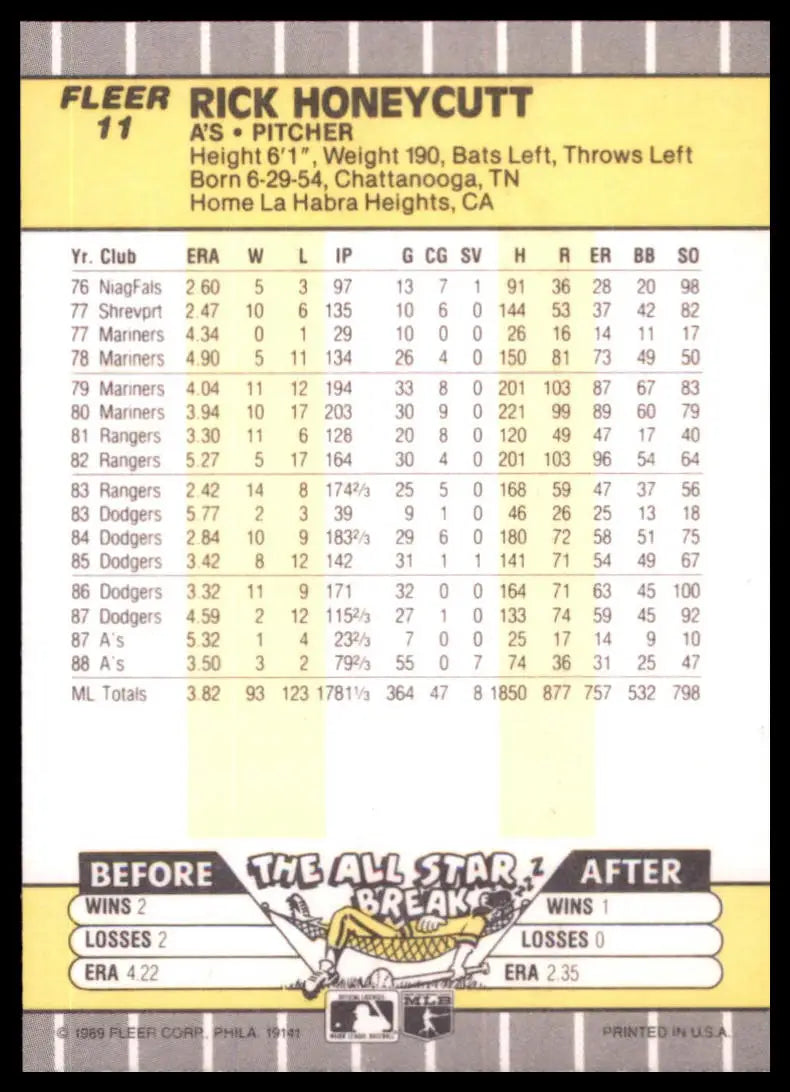 1989 Fleer Rick Honeycutt 11 Oakland Athletics NM - Baseball Card Single