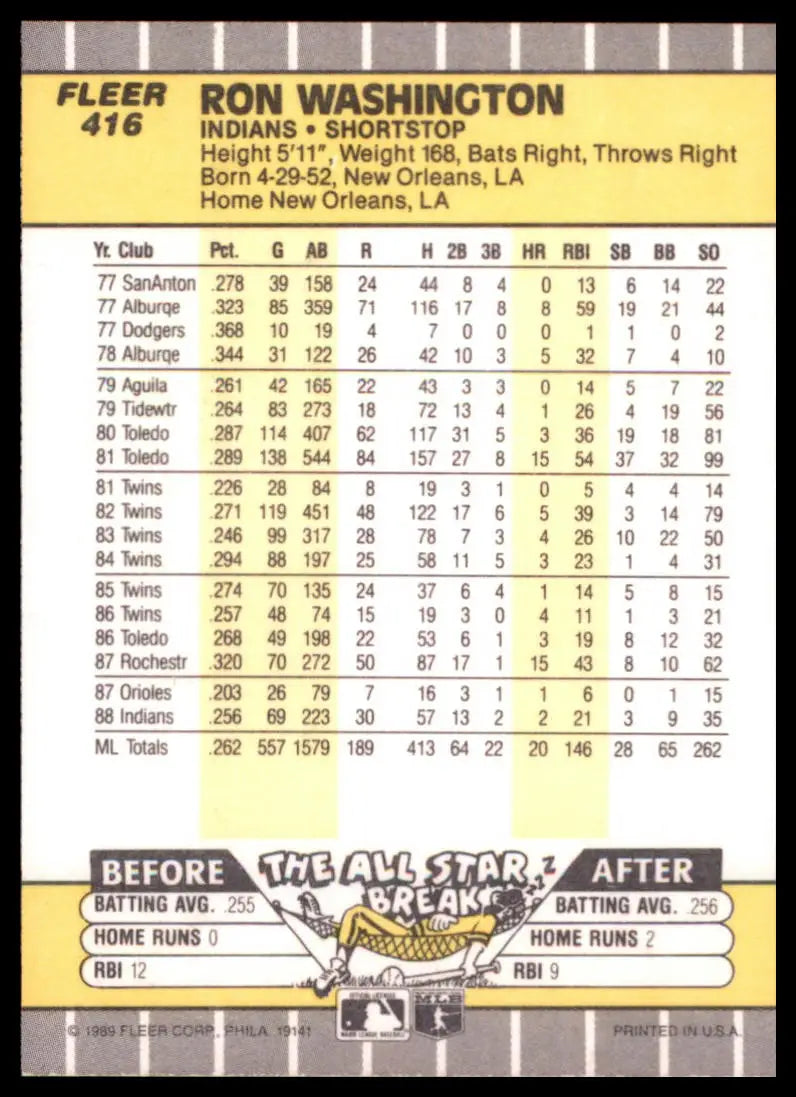 1989 Fleer Ron Washington 416 Cleveland Indians NM - Baseball Card Single