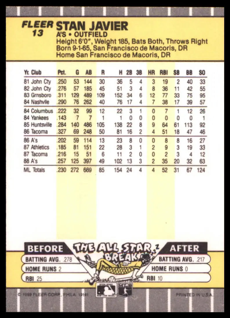 1989 Fleer Stan Javier 13 Oakland Athletics NM - Baseball Card Single