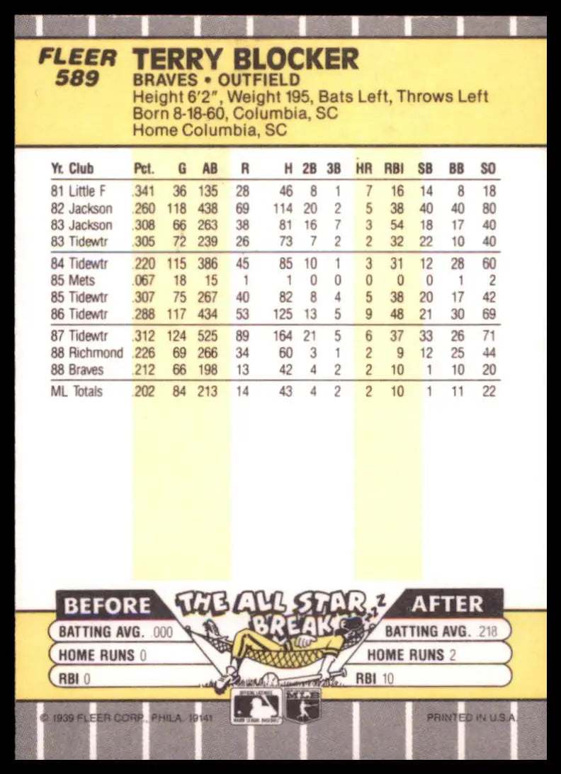 1989 Fleer Terry Blocker RC 589 Atlanta Braves NM - Baseball Card Single