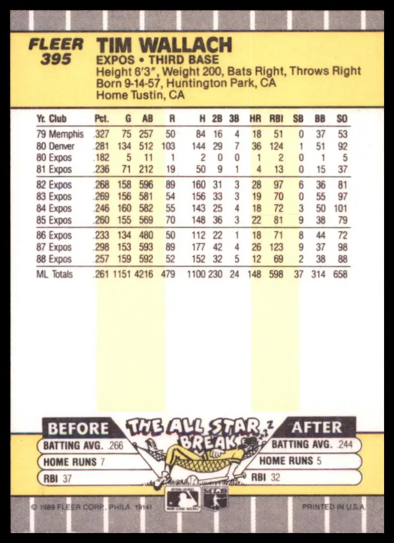 1989 Fleer Tim Wallach 395 Montreal Expos NM - Baseball Card Single
