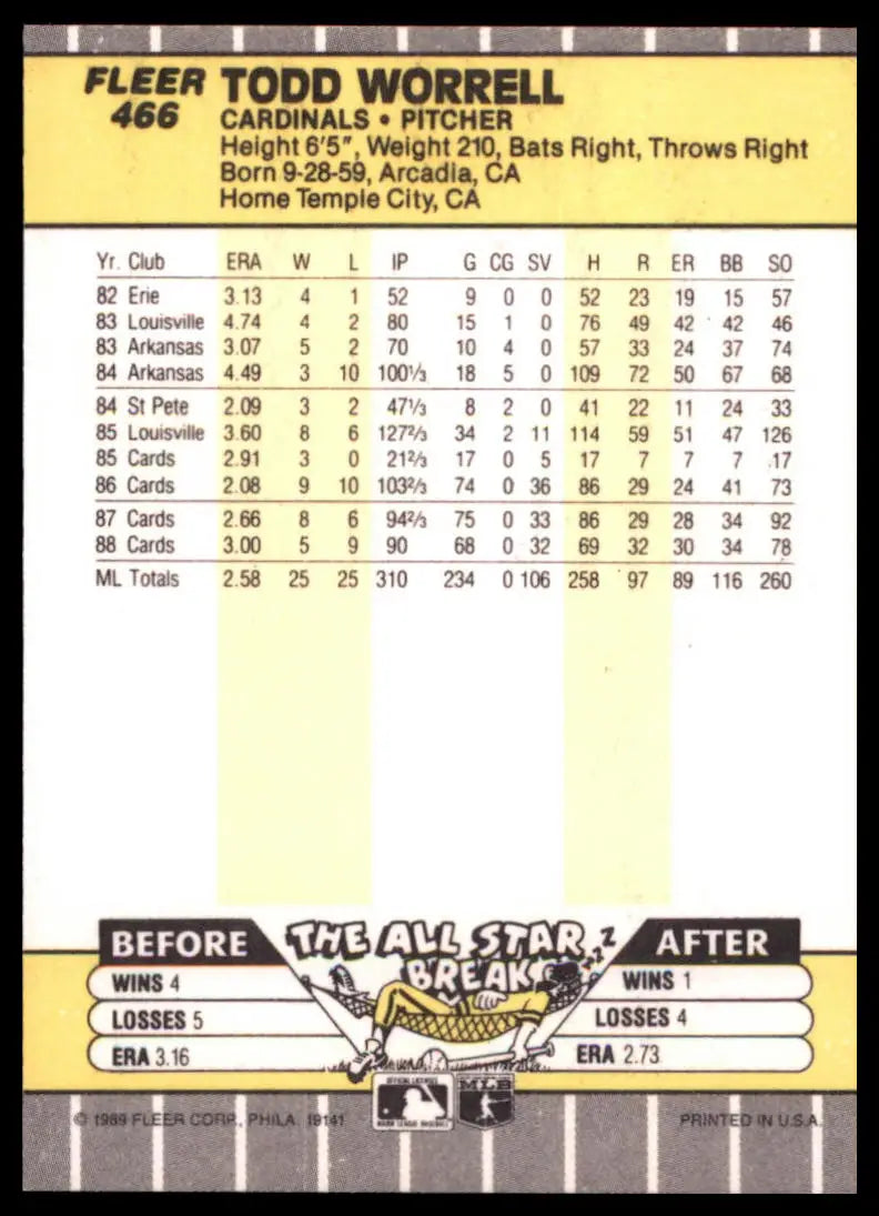 1989 Fleer Todd Worrell 466 St. Louis Cardinals NM - Baseball Card Single