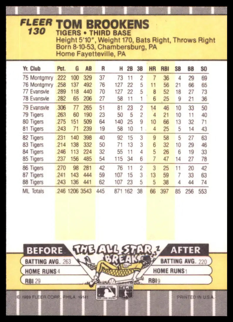 1989 Fleer Tom Brookens 130 Detroit Tigers NM - Baseball Card Single