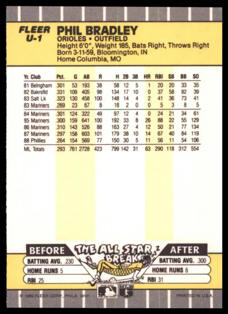 1989 Fleer Update Phil Bradley U-1 Baltimore Orioles NM - Baseball Card Single