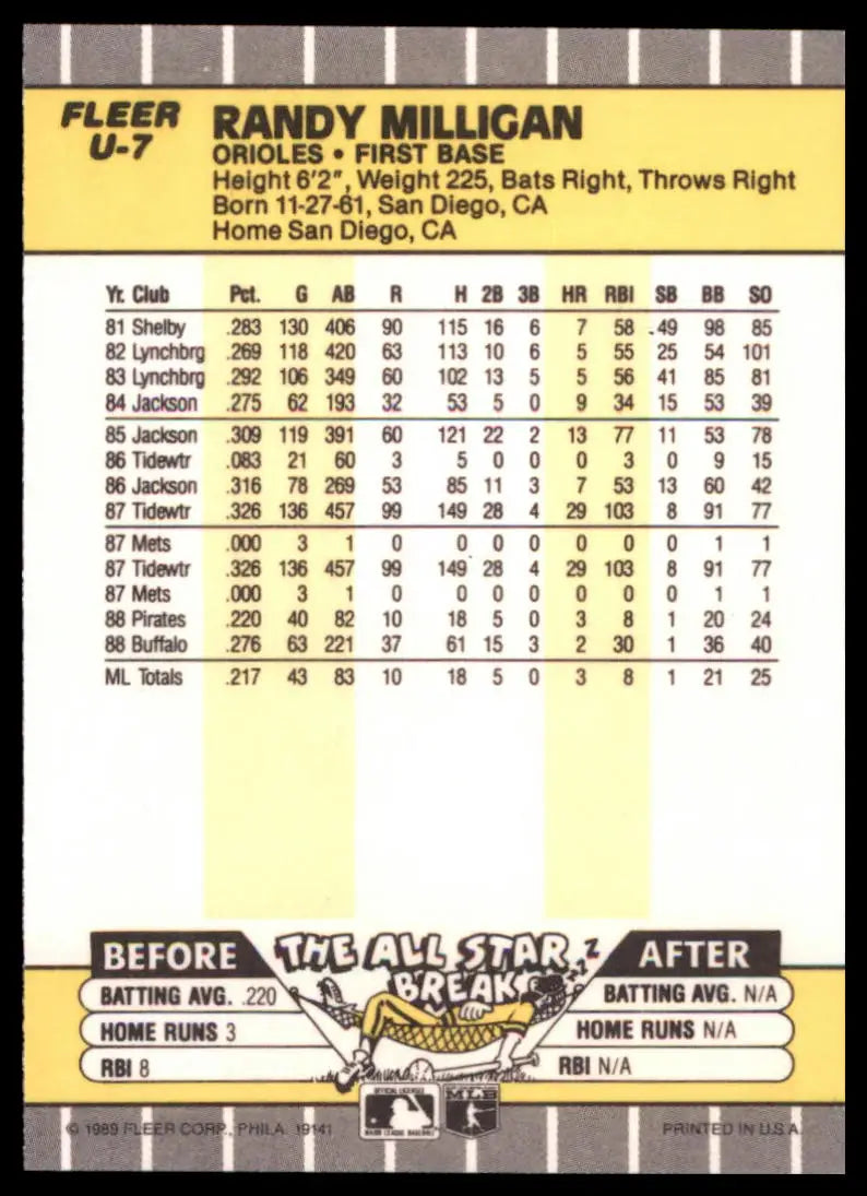 1989 Fleer Update Randy Milligan U-7 Baltimore Orioles NM - Baseball Card Single