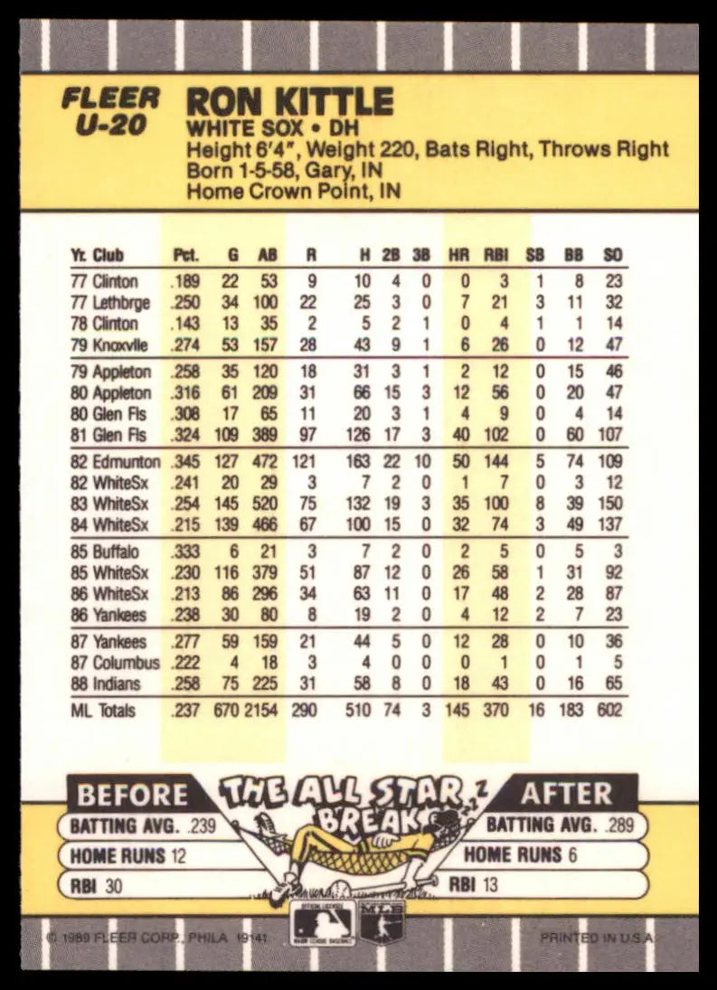 1989 Fleer Update Ron Kittle U-20 Chicago White Sox NM - Baseball Card Single