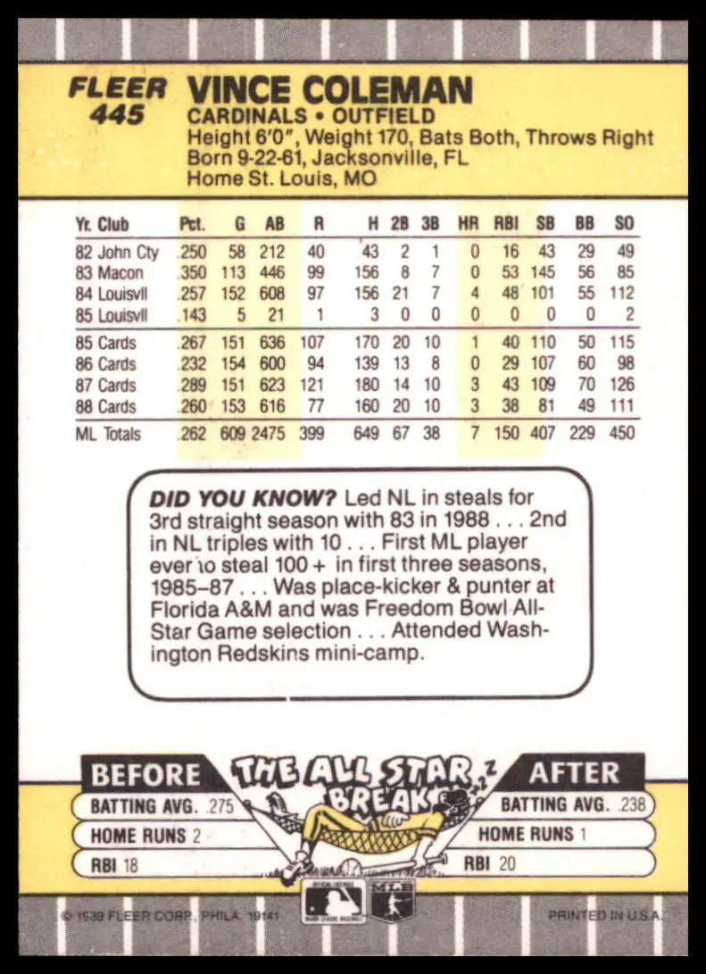 1989 Fleer Vince Coleman 445 St. Louis Cardinals NM - Baseball Card Single