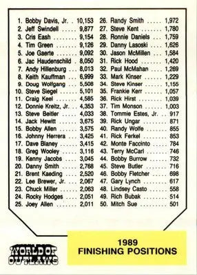 1989 Points - 1989 World of Outlaws - #NNO - Racing - Racing Card Single
