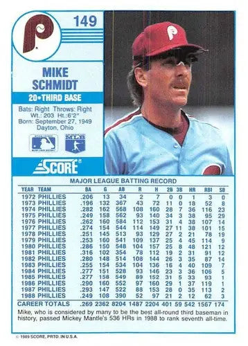 Original gloss 1989 Score Mike Schmidt baseball card featuring Mike Schmidt and simply Sandoval