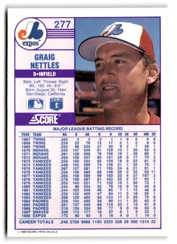 1989 Score #277 Graig Nettles EX/NM Expos ID:66796