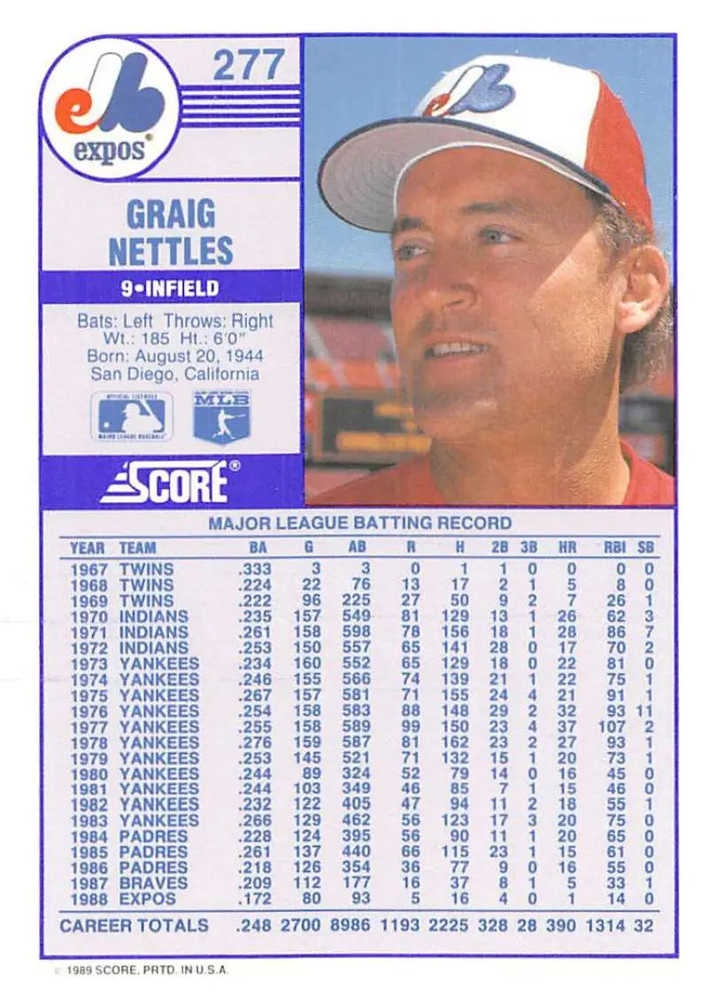1989 Score #277 Graig Nettles NM-MT Montreal Expos Baseball Card - Baseball Card Single