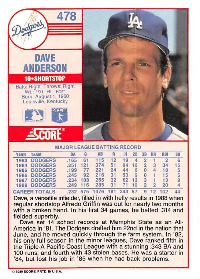 1989 Score #478 Dave Anderson NM-MT Los Angeles Dodgers Baseball Card - Baseball Card Single