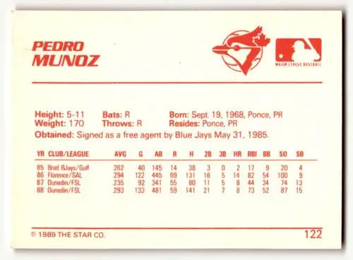 1989 Star #122 Pedro Munoz Knoxville Blue Jays Baseball Cards NM-MT ID:62297 - Baseball Card Single