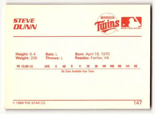 Baseball card back of 1989 Star #147 Steve Dunn Elizabethton Twins baseball cards