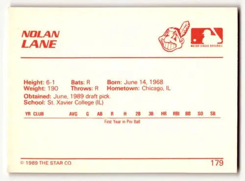Back of 1989 Star Nolan Lane Burlington Indians baseball card with original gloss